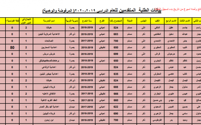 قبولات معهد النفط